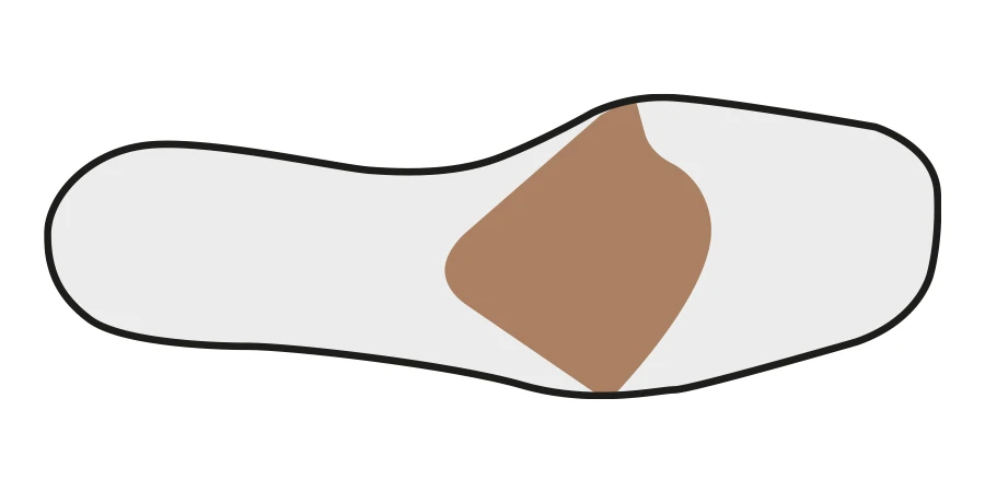 ARC & BRC sur un pied