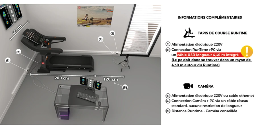 informations techniques sur le runtime dans un cabinet