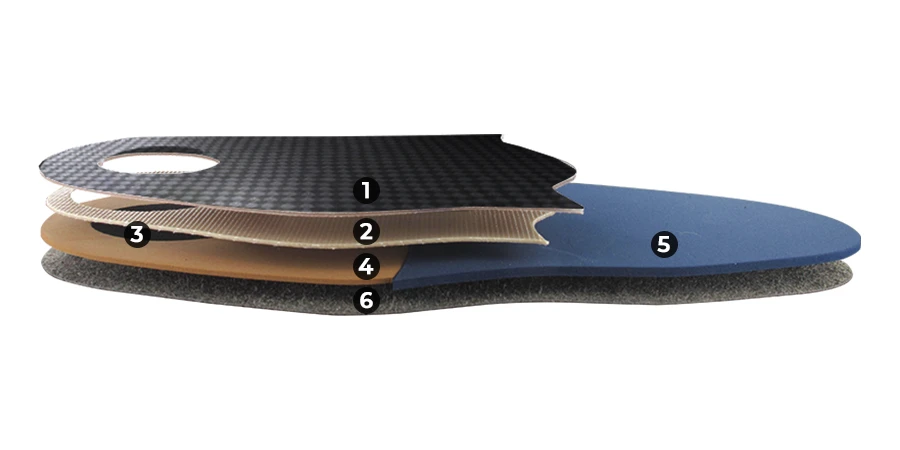 composition du module Rhumatologie Fin