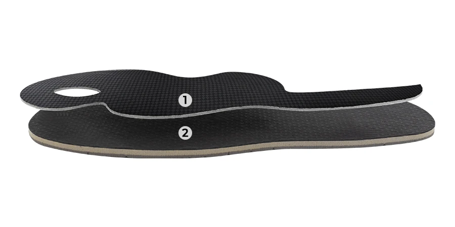 composition du module Soutien Actif Enfants