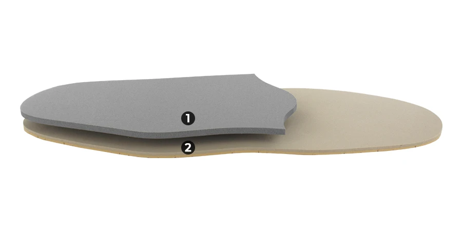 composition du module Soutien Actif Combi