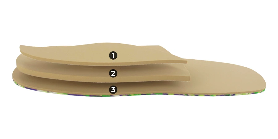 composition du module Correction Enfants Valgus