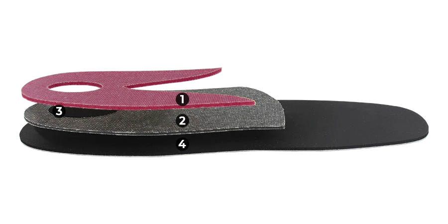 composition du module Soutien Actif Filles