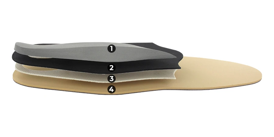 composition du module Supination