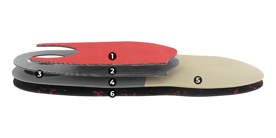 composition du module Running Expert