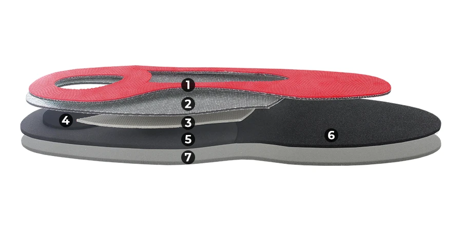 composition du module Ultra Trail