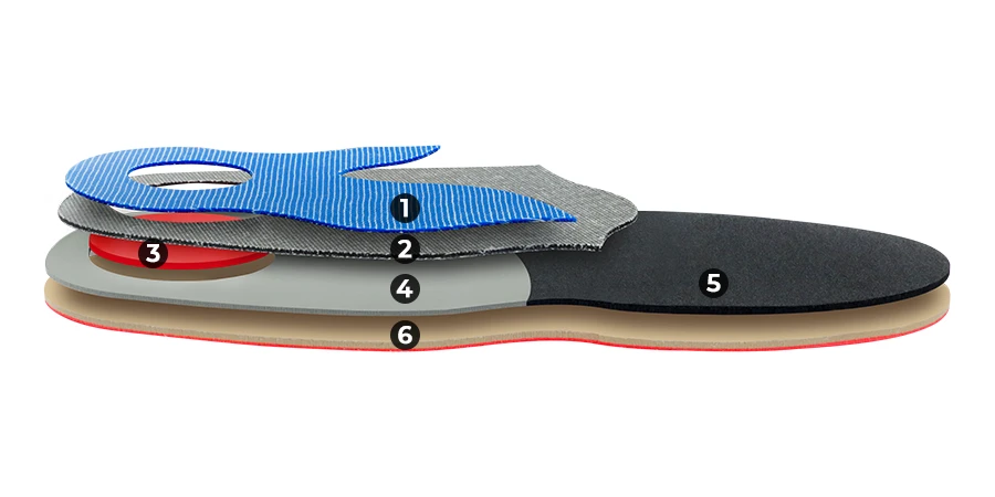composition du module Trekking