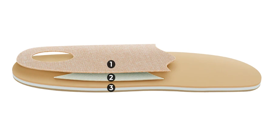 composition du module Pieds Sensibles