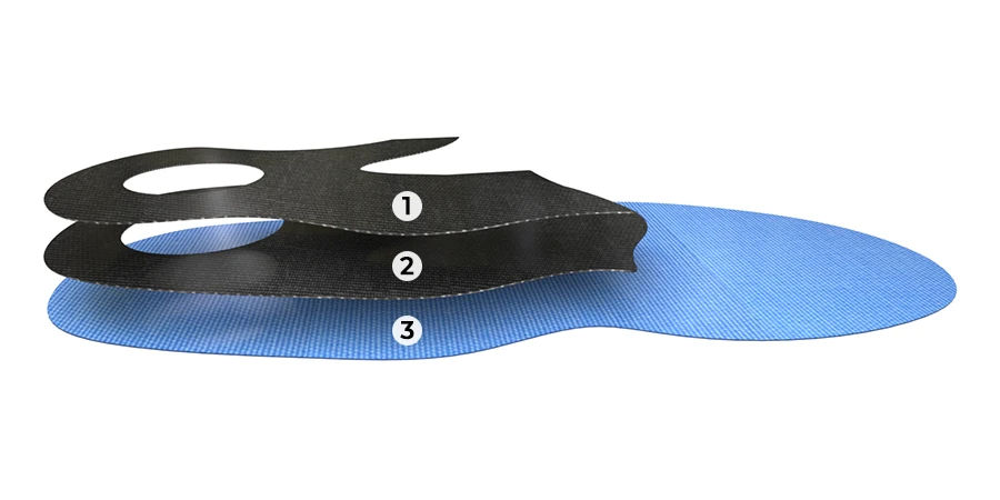 composition du module Bluesoft 3