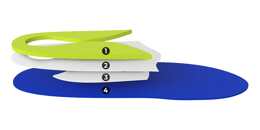 composition du module Pronosupination