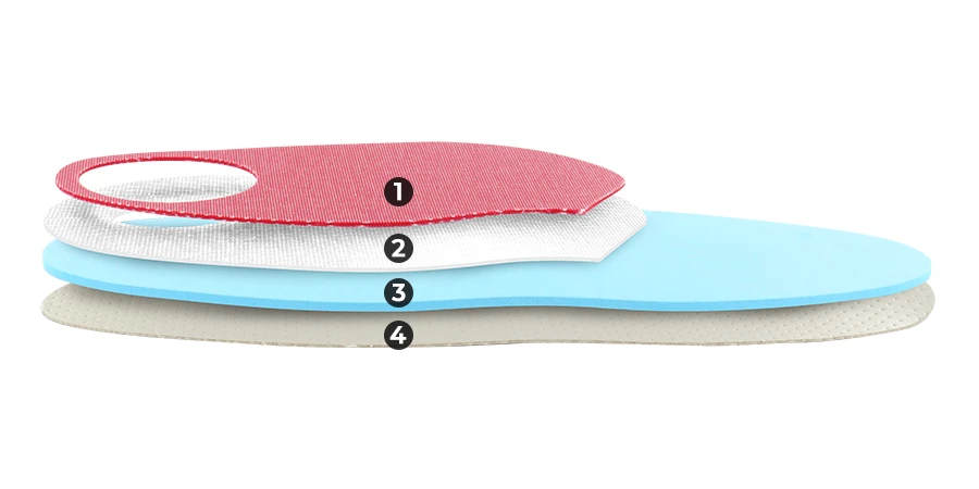 composition du module Équilibre